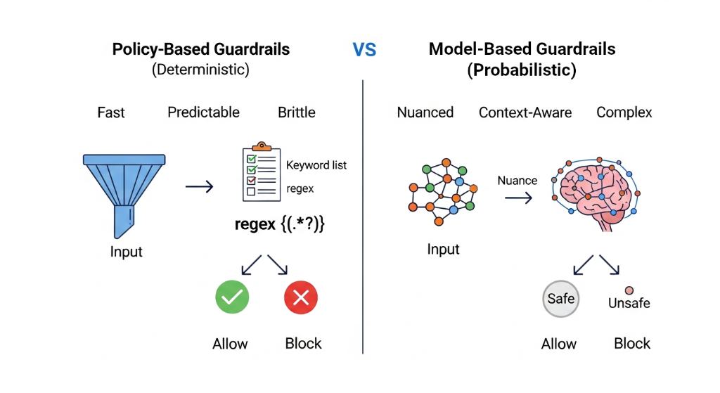 How to Test AI Agent Guardrails: A Complete Framework for Safety ...
