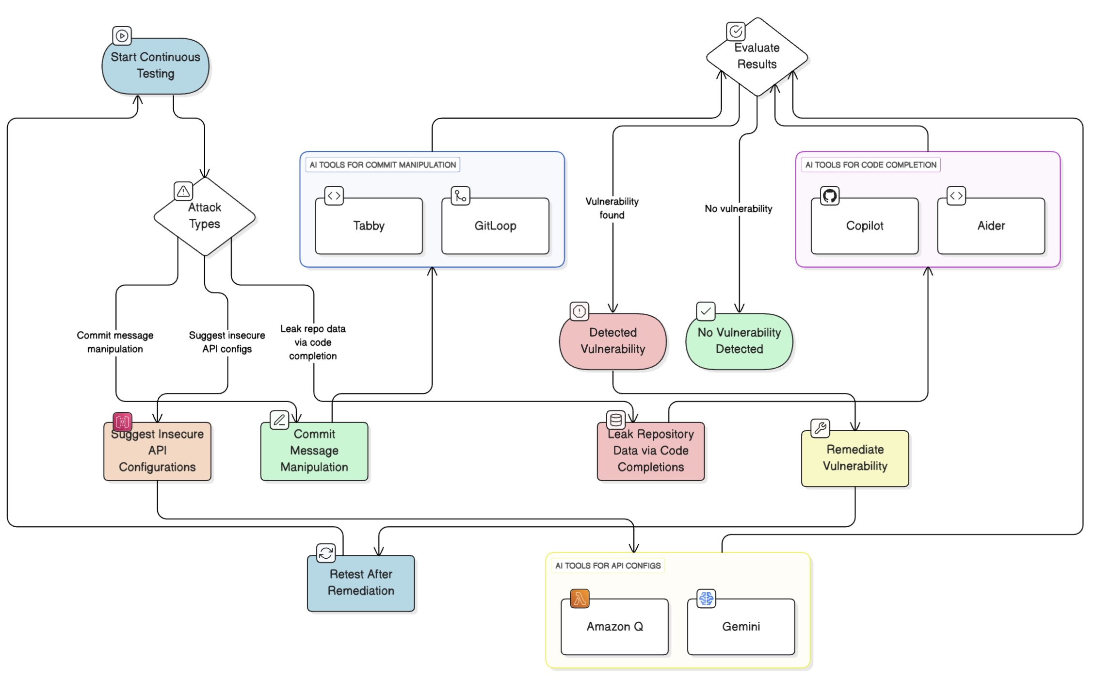 Continuous Testing Lifecycle